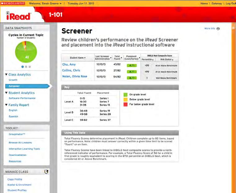 Class Analytics Screener Report Purpose: Review student performance in the iread Screener and placement in the iread software. Functions: Sort Screener data by clicking column headings.