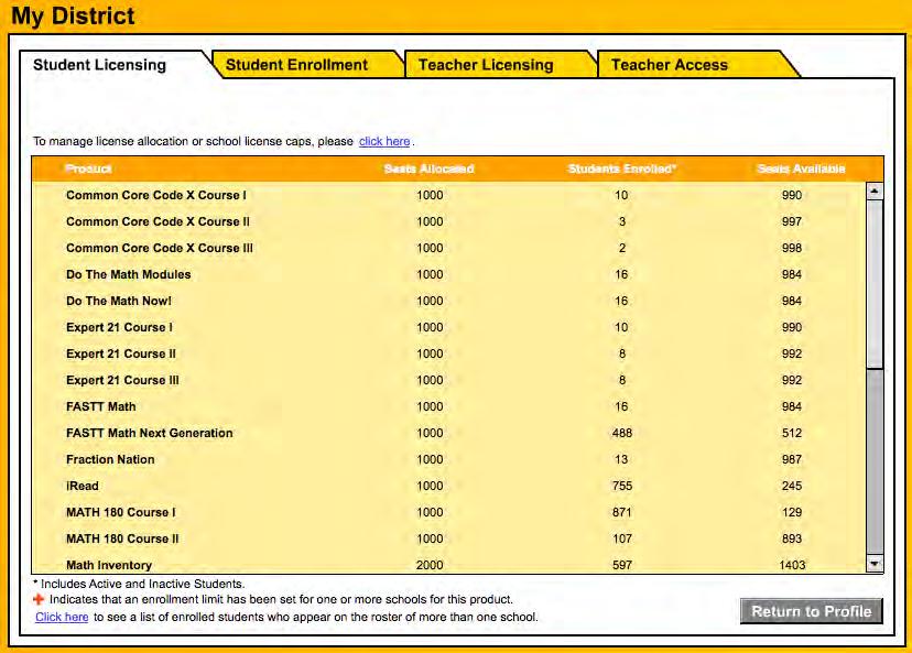 On the Manage Teacher Access Screen, click the Student Licensing tab.