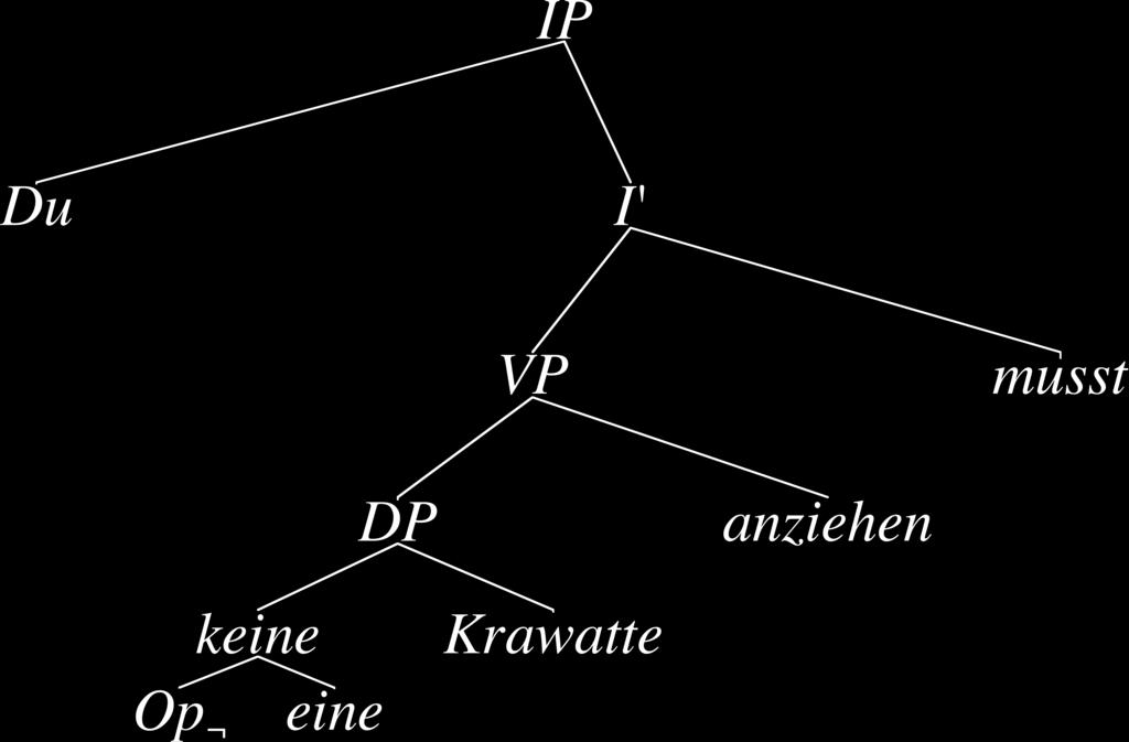First we take the base-generated structure, where the NI keine Krawatte ( no tie ) is merged with the verb, which on its turn merges with he modal verb musst ( must ), under the standard assumption