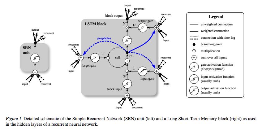 Unsupervised deep learning: Deep belief networks and deep restricted