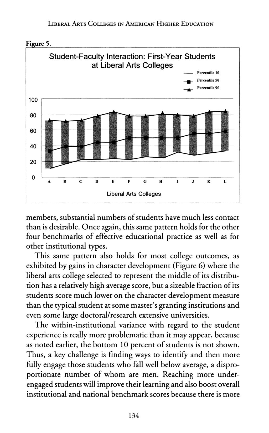 LIBERAL ARTS COLLEGES IN AMERICAN HIGHER EDUCATION Figure 5.
