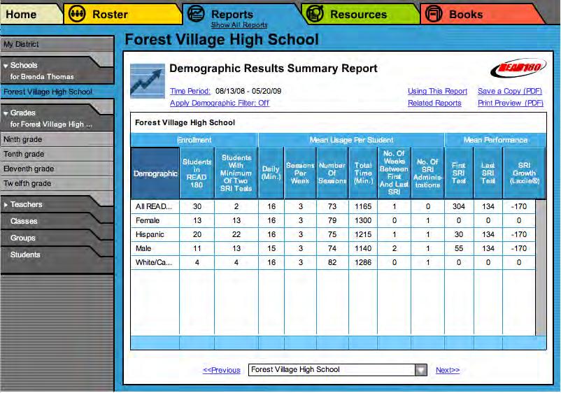 Demographic Results Summary Report Report Type: Progress Monitoring (Administrators only) Purpose: Use this report to compare READ 180 usage data with SRI growth results for schools or groups.
