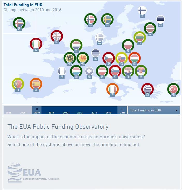 1. Introduction The EUA Public Funding Observatory (PFO) is an annual review of university public funding trends across Europe.