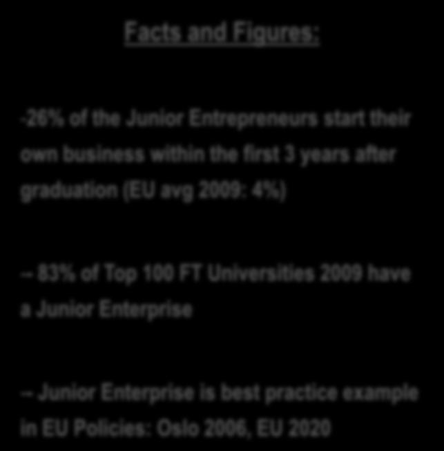 years after graduation (EU avg 2009: 4%) University support?