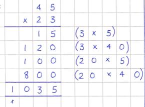 Multiplication 1.