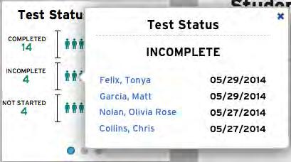 There are three different SMI College & Career data snapshots: Test Status: Test Status shows how many students have completed the SMI assessment, how many students have