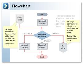 Flowchart Use this template when you want to show the sequence,