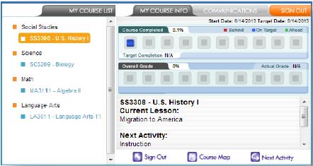 2. My Course Info Tab: a. Shows the Progress Report for the selected course b. Identifies the Current Lesson and the Next Activity c. Allows navigation to the Course Map and Next Activity d.