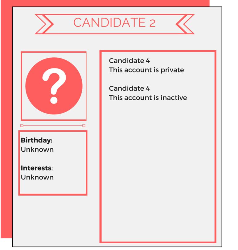 Ranking: This candidate s application was great.
