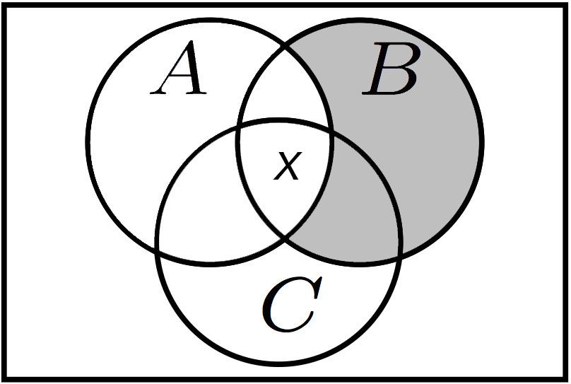I Eperimet 2, we used Euler ad Ve diagrams cosistig of three circles as i Figure 1, which is epected to be more sesitive to the differece i compleity of iformatio-etractig processes for the two types