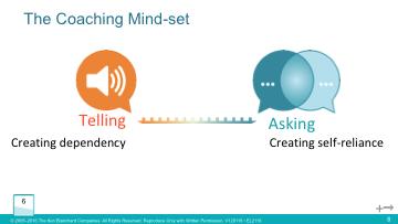 Coaching Essentials Activity 3 Natural Tendencies Activity Time: 28 minutes Slide Time: 5 minutes PW Page: 6 Start/Stop Time: Slide: 8 The Coaching Mind-set 1.