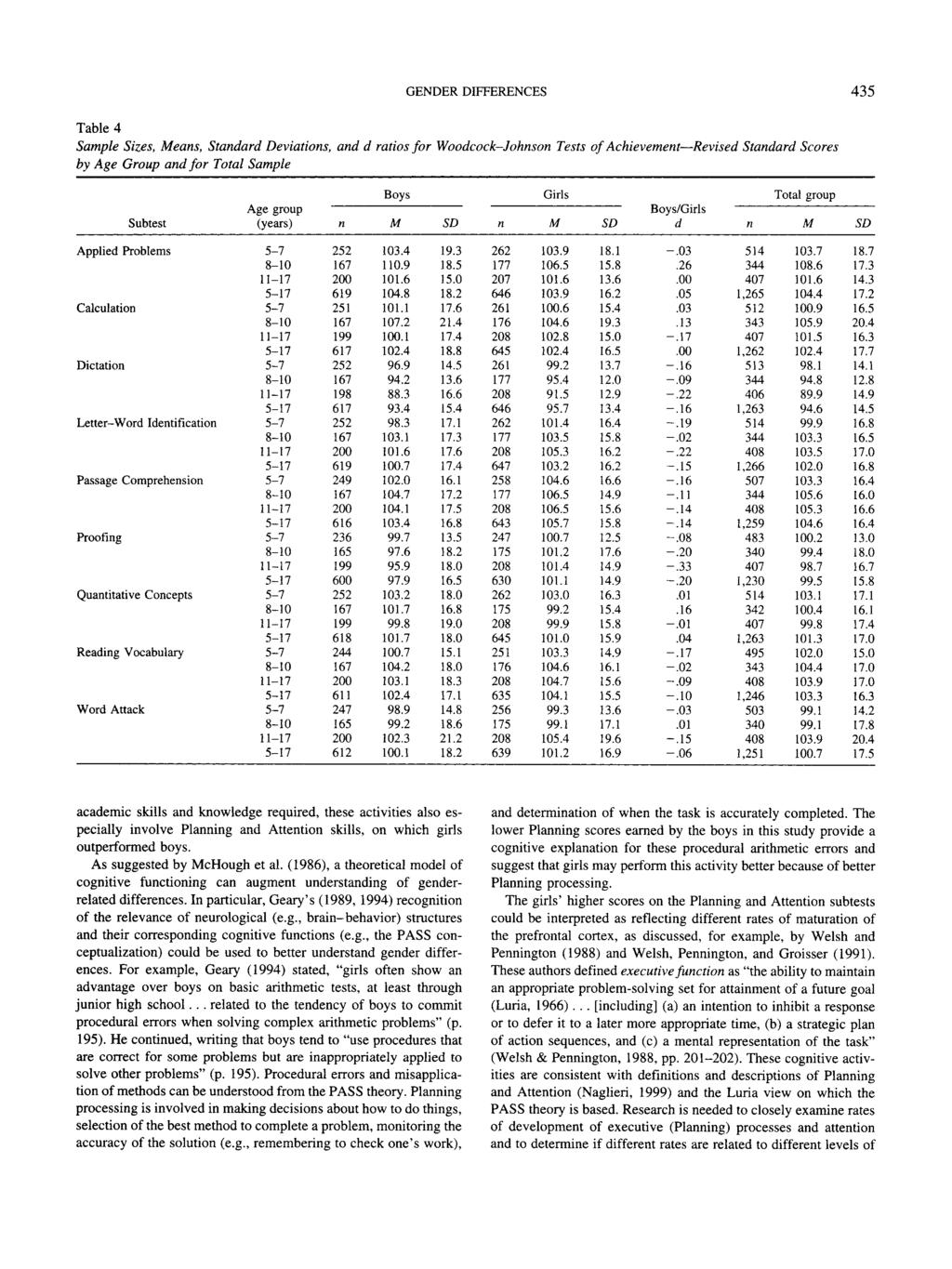 GENDER DIFFERENCES 435 Table 4 Sample Sizes, eas, Stadard Deviatios, ad d ratios for Woodcock-Johso Tests of Achievemet Revised Stadard Scores by Age Group ad for Total Sample Subtest Age group