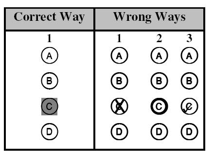 Each MCQ has four options; A, B, C and D.