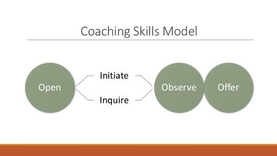 Coaching Skills 5 min SHOW slide, "Coaching Skills." Throughout the session, use the annotation tools to highlight key words said by the facilitator. This will help draw visual interest. Open poll.