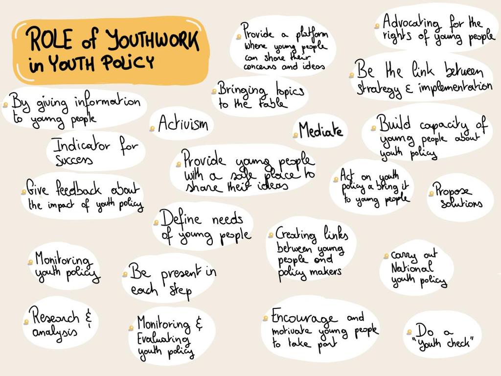 THE ROLE OF YOUTH WORK IN RELATION TO YOUTH POLICY WHY YOUTH POLICY IS NEEDED Offer young people opportunities to grow Assure that young people have a voice in the public debate that concerns them