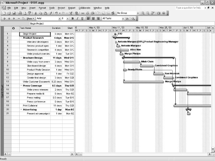 The Nature of Projects 1 FIGURE 1.3 The Gatt Chart bars represet timig of the tasks i a project. You ca purchase a add-o product (WBS Chart Pro) to create a WBS chart from a Microsoft Project file.