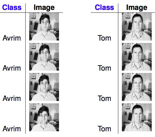 Example (face recognition) What is a good