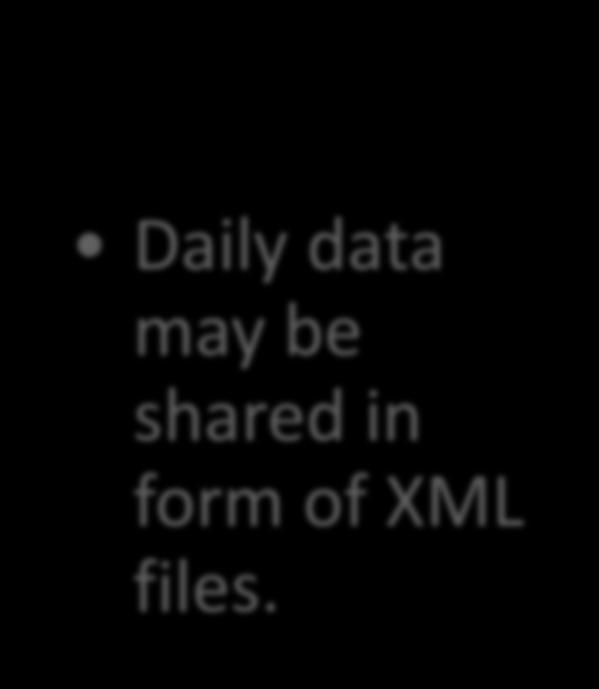 in form of XML files.
