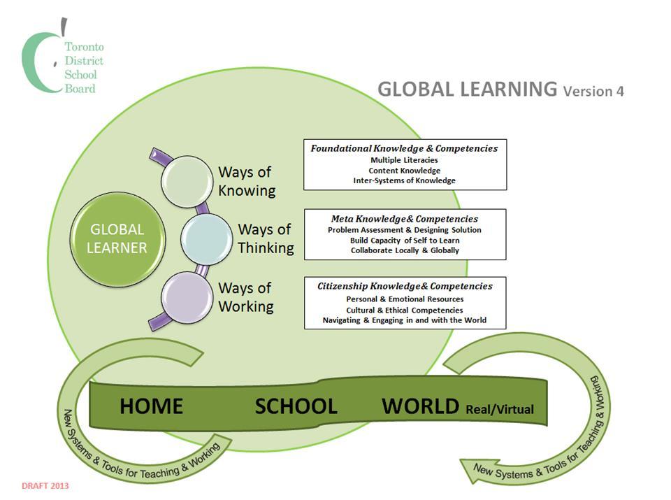 Appendix 2 - Global Learning GLOBAL Global LEARNING Learning Version