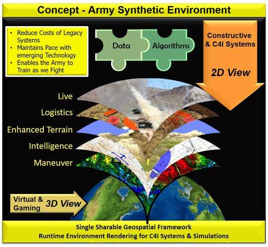 Army Synthetic Environment: Standard, Sharable, Geospatial Foundation for the Army M&S Enterprise WEDNESDAY, 29 NOVEMBER 1400 1530 ROOM S330EF FE6 CLOUD DELIVERED TERRAIN SERVICES TO TRANSFORM M&S