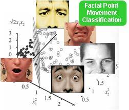 Automatic Facial Expression Analysis