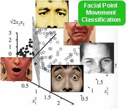 Automatic Facial Expression Analysis Anger Surprise Sadness