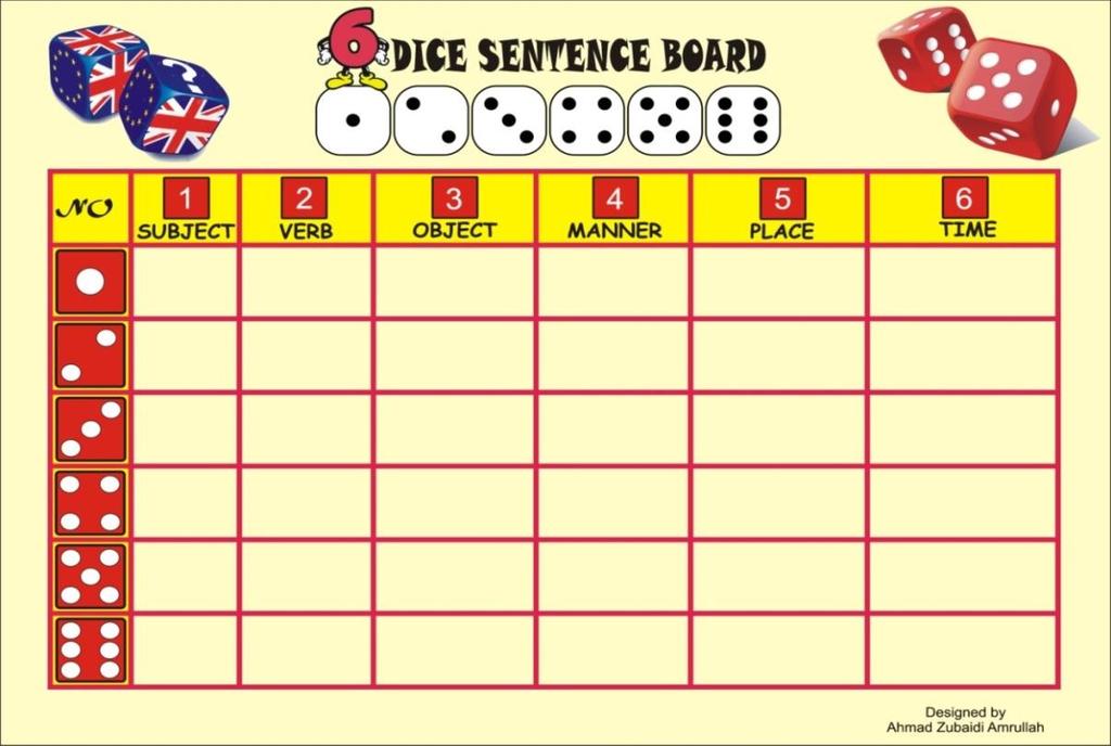 7.1 Appendix A. Six dice sentences game board 7.2 Appendix B. Questionnaires QUESTIONNAIRE 1 FOR STUDENTS Please give a tick ( ) to the appropriate answer in accordance with your views.