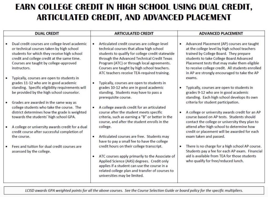 Earn College Credit in High School using