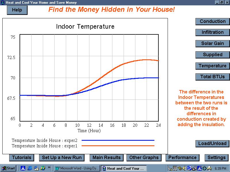 The large peak in heat flow with no insulation (exper1) in the left-hand graph shows how the difference between indoor and outdoor temperatures during the day drives conduction.