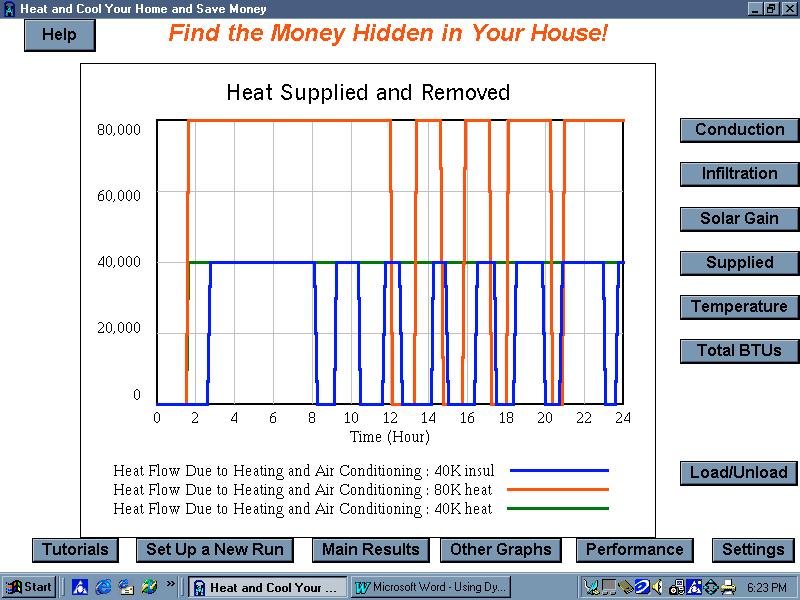 15 Figure 14: Results of Simulations with Different Heating Systems and Insulation The student will find that the third