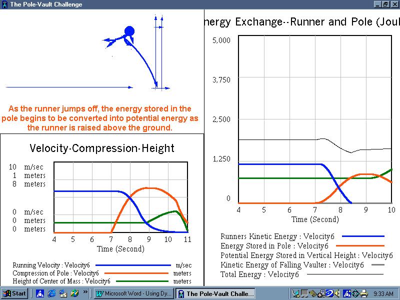 18 Figure 17: Results of Pole Vault with 6 Meter per Second Running Velocity After a series of guided explorations, students get to experiment with their own combinations of parameters to develop