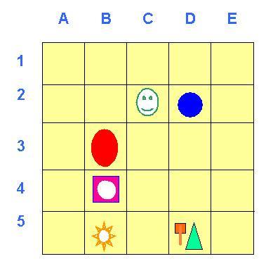 We could say that the red oval is in the second column from the leu and that it is in the third row from the top.