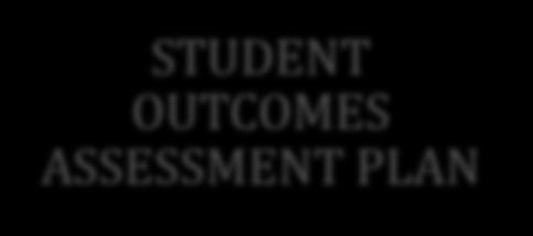 INSTITUTIONAL ASSESSMENT CORE COMPETENCIES STUDENT