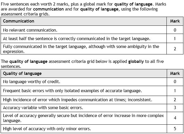 Question 2 Translation into Hindi s are awarded for transmission and quality of language, using the following assessment criteria grids.