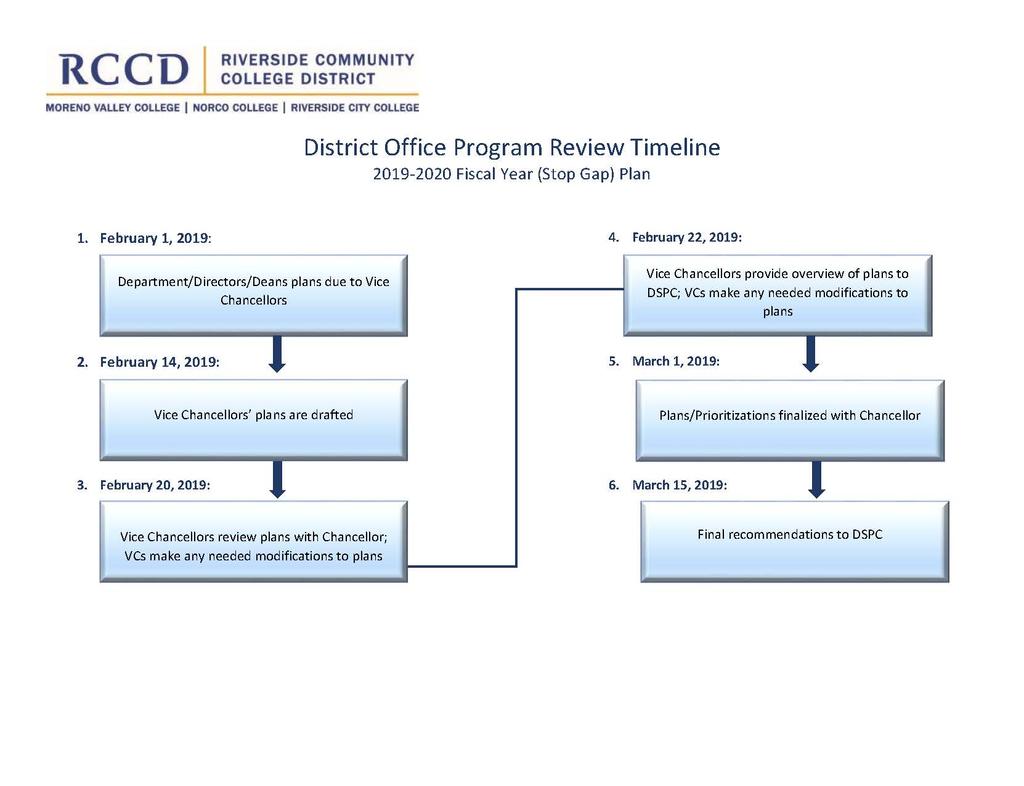 District Office Program
