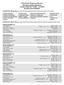 WyoTech Daytona Beach Catalog Addenda to Version II Effective 7/1/2012 8/31/2014 Revision Date: 05/20/2015