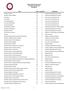 Texas Southern University FY 2014 Job Title List (By Alpha)