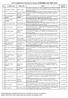 List of candidates for interview for the post of MO(MBBS) under NHM, Assam
